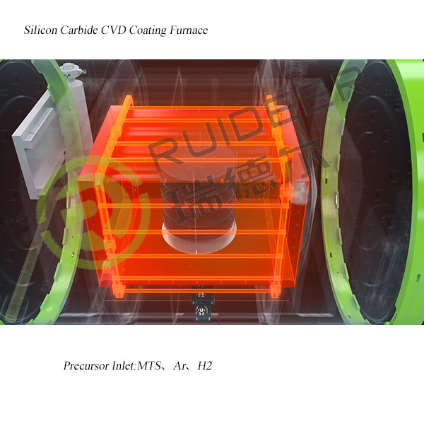 1500C CVD SIC Epitaxy Growth Furnace do wzrostu węglanu krzemowego w 1000*1000*1500mm Efektywna przestrzeń