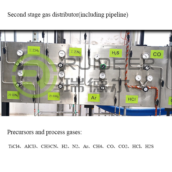 Urządzenia do procesu powlekania wysokotemperaturowego z prekursorami i gazami procesowymi TiCl4 AlCl3 CH3CN H2 N2 Ar CH4 CO CO2 HCl H2S