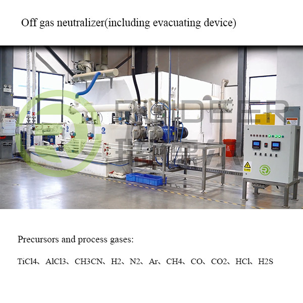 Urządzenia do procesu powlekania wysokotemperaturowego z prekursorami i gazami procesowymi TiCl4 AlCl3 CH3CN H2 N2 Ar CH4 CO CO2 HCl H2S